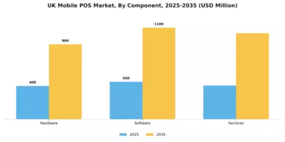 UK Mobile Pos Market Segment Image 1