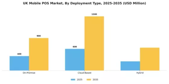 UK Mobile Pos Market Segment Image 2