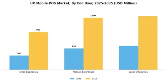 UK Mobile Pos Market Segment Image 3