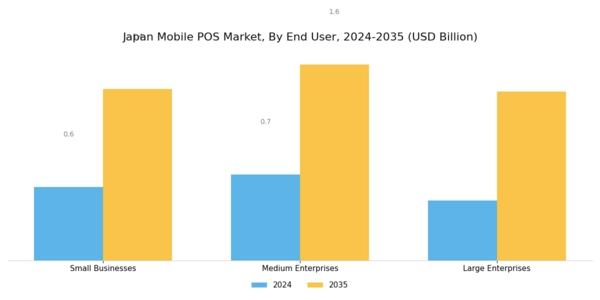 Japan Mobile Pos Market Segment Image 3