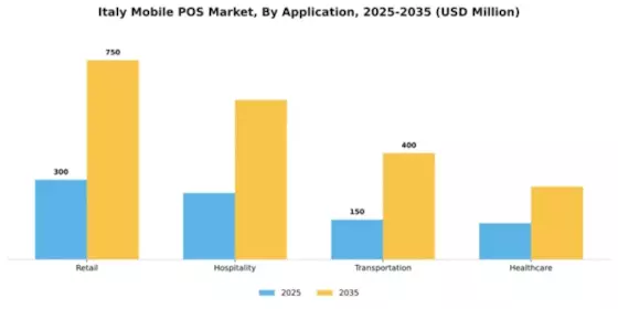 Italy Mobile Pos Market Segment Image 0