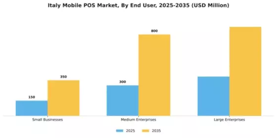 Italy Mobile Pos Market Segment Image 3