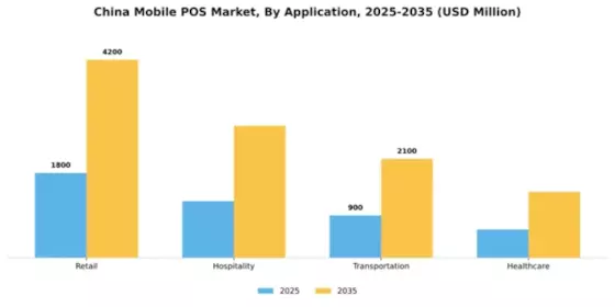 China Mobile Pos Market Segment Image 0