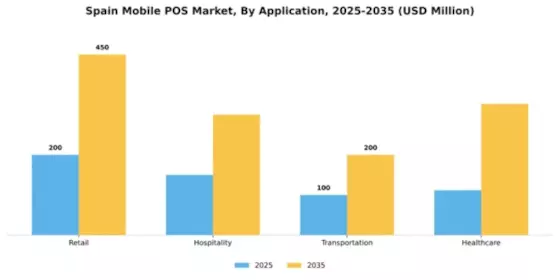 Spain Mobile Pos Market Segment Image 0