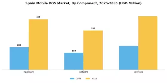 Spain Mobile Pos Market Segment Image 1