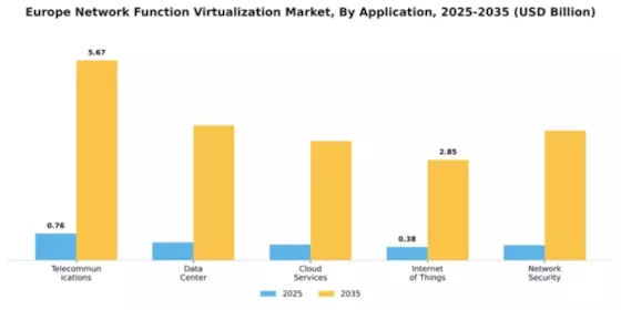 Europe Network Function Virtualization Market Segment Image 0