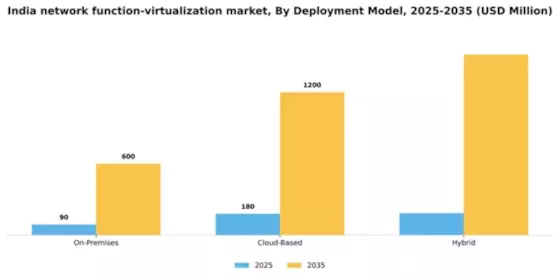 India Network Function Virtualization Market Segment Image 1