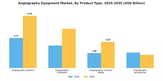 Angiography Equipment Market Segment Image 3