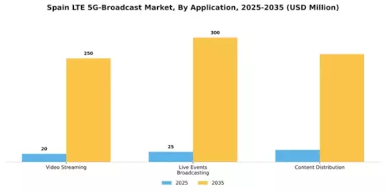 Spain Lte 5G Broadcast Market Segment Image 0