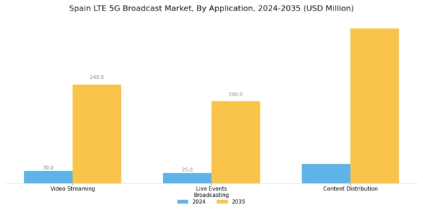 Spain Lte 5G Broadcast Market Segment Image 1