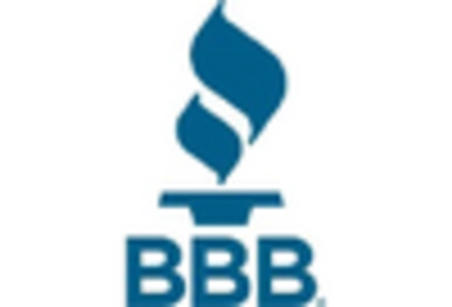 Europe Online Sports Betting Market key player