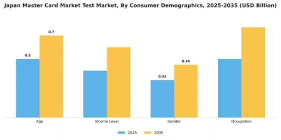 Japan Master Card Market Test Market Segment Image 1