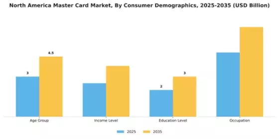 North America Master Card Market Test Market Segment Image 1