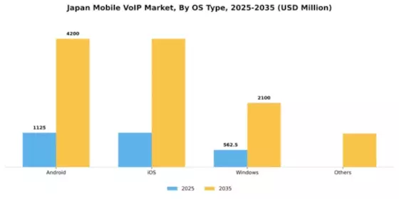 Japan Mobile Voip Market Segment Image 0