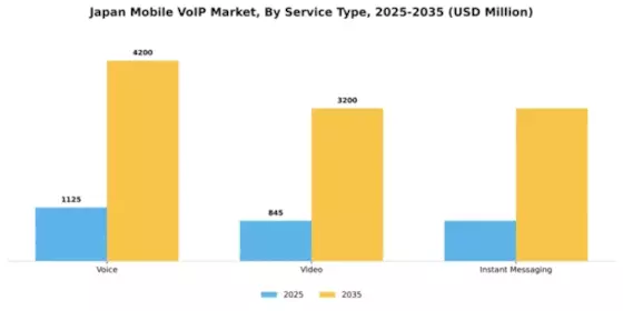 Japan Mobile Voip Market Segment Image 1