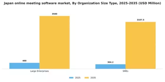 Japan Online Meeting Software Market Segment Image 2