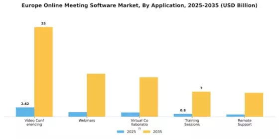 Europe Online Meeting Software Market Segment Image 0