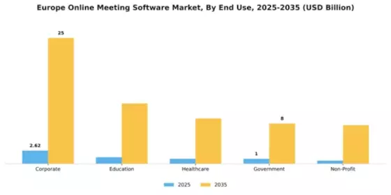 Europe Online Meeting Software Market Segment Image 2