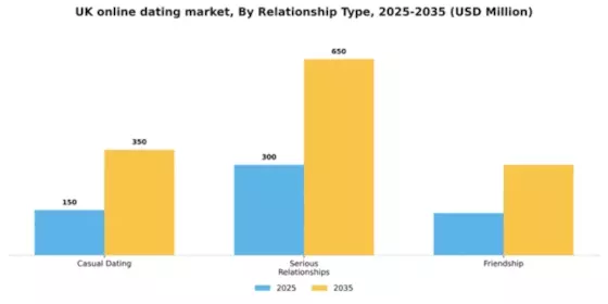 UK Online Dating Market Segment Image 1