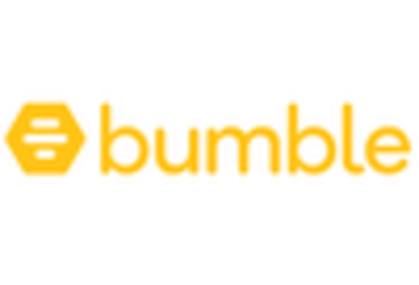 UK Online Dating Market key player