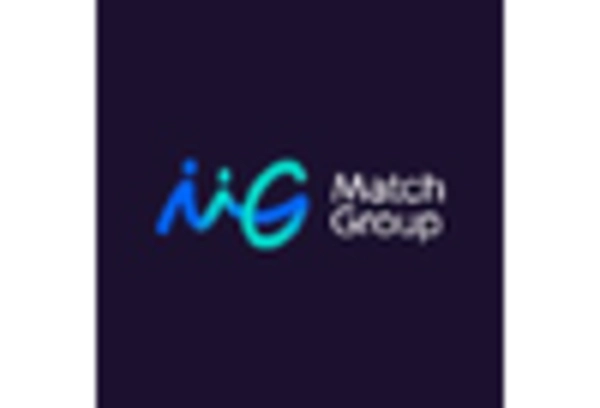 UK Online Dating Market key player