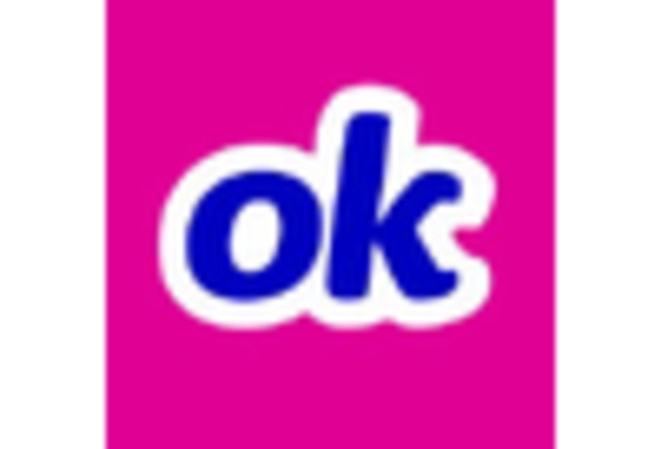 UK Online Dating Market key player