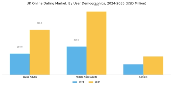 UK Online Dating Market Segment Image 1