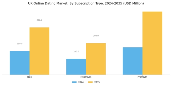 UK Online Dating Market Segment Image 2