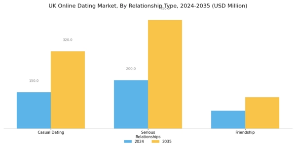 UK Online Dating Market Segment Image 3