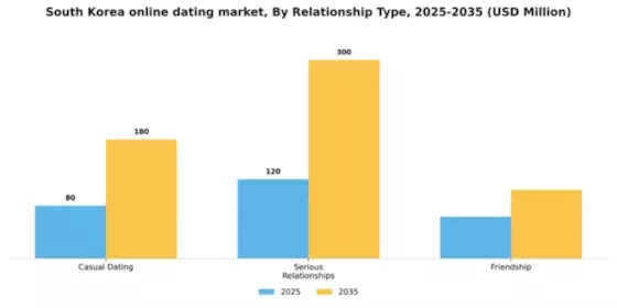 South Korea Online Dating Market Segment Image 1