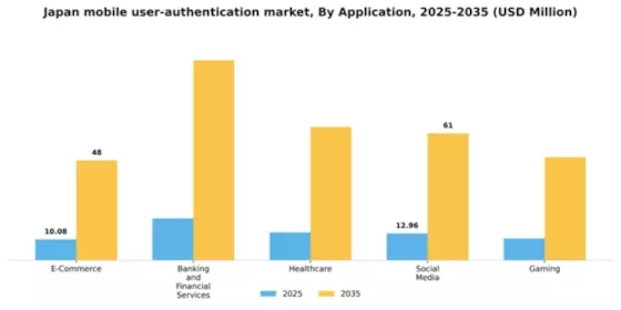 Japan Mobile User Authentication Market Segment Image 0