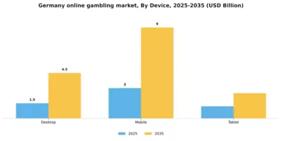 Germany Online gambling Market Segment Image 0