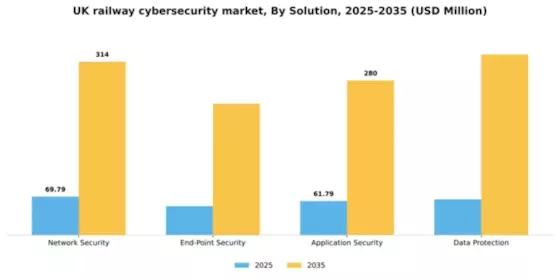 UK Railway Cybersecurity Market Segment Image 3