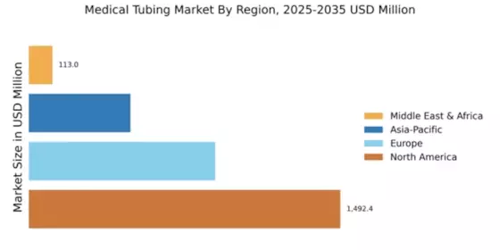 Medical Tubing Market Regional Image
