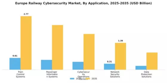 Europe Railway Cybersecurity Market Segment Image 0