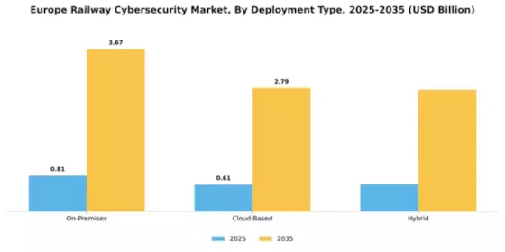 Europe Railway Cybersecurity Market Segment Image 2