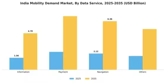 India Mobility Demand Market Segment Image 0