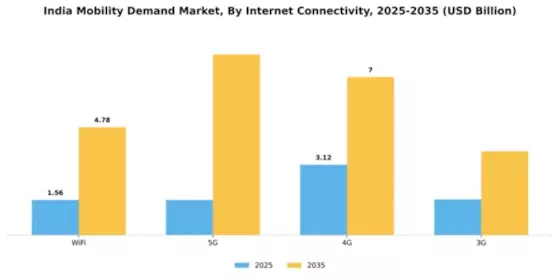 India Mobility Demand Market Segment Image 1