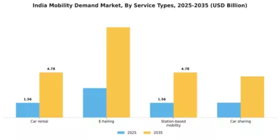 India Mobility Demand Market Segment Image 2