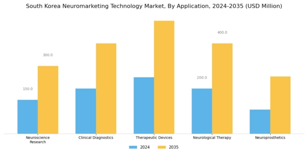 South Korea Neuromarketing Technology Market Segment Image 0