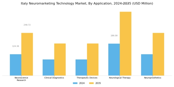 Italy Neuromarketing Technology Market Segment Image 0