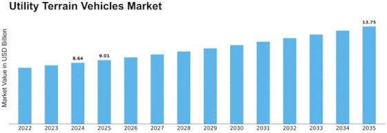 Utility Terrain Vehicle Market Size