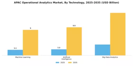 APAC Operational Analytics Market Segment Image 4