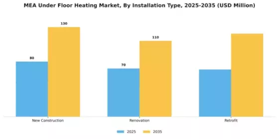 EMEA Beauty Devices Market Segment Image 3