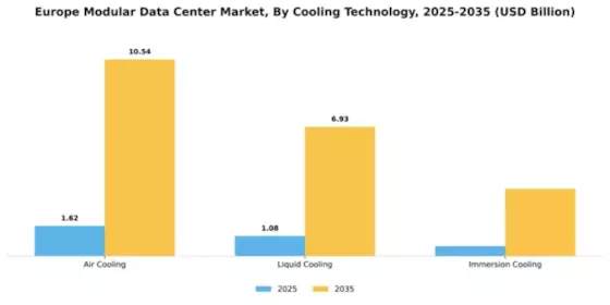 Europe Modular Data Center Market Segment Image 1