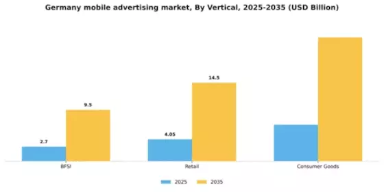 Germany Mobile Advertising Market Segment Image 2