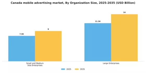 Canada Mobile Advertising Market Segment Image 0