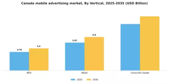 Canada Mobile Advertising Market Segment Image 2