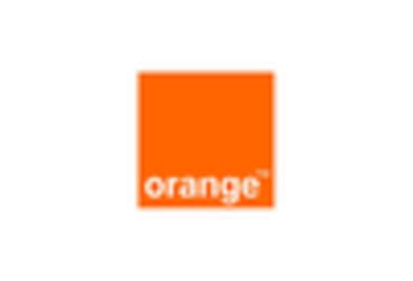 Japan M2M Security Market key player