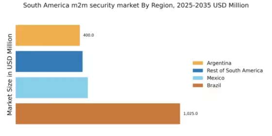 South America M2M Security Market Regional Image